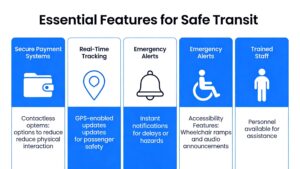 Essential Features for Safe Transit